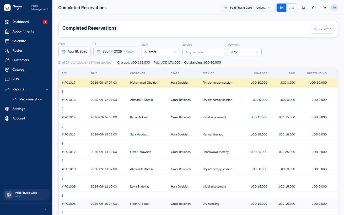Completed reservations