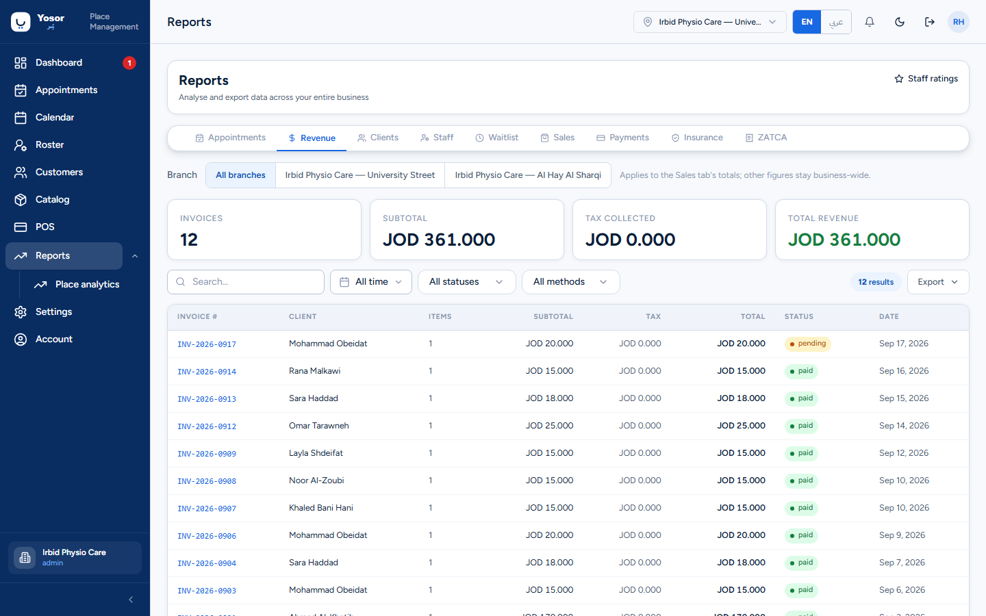 Reports — Revenue