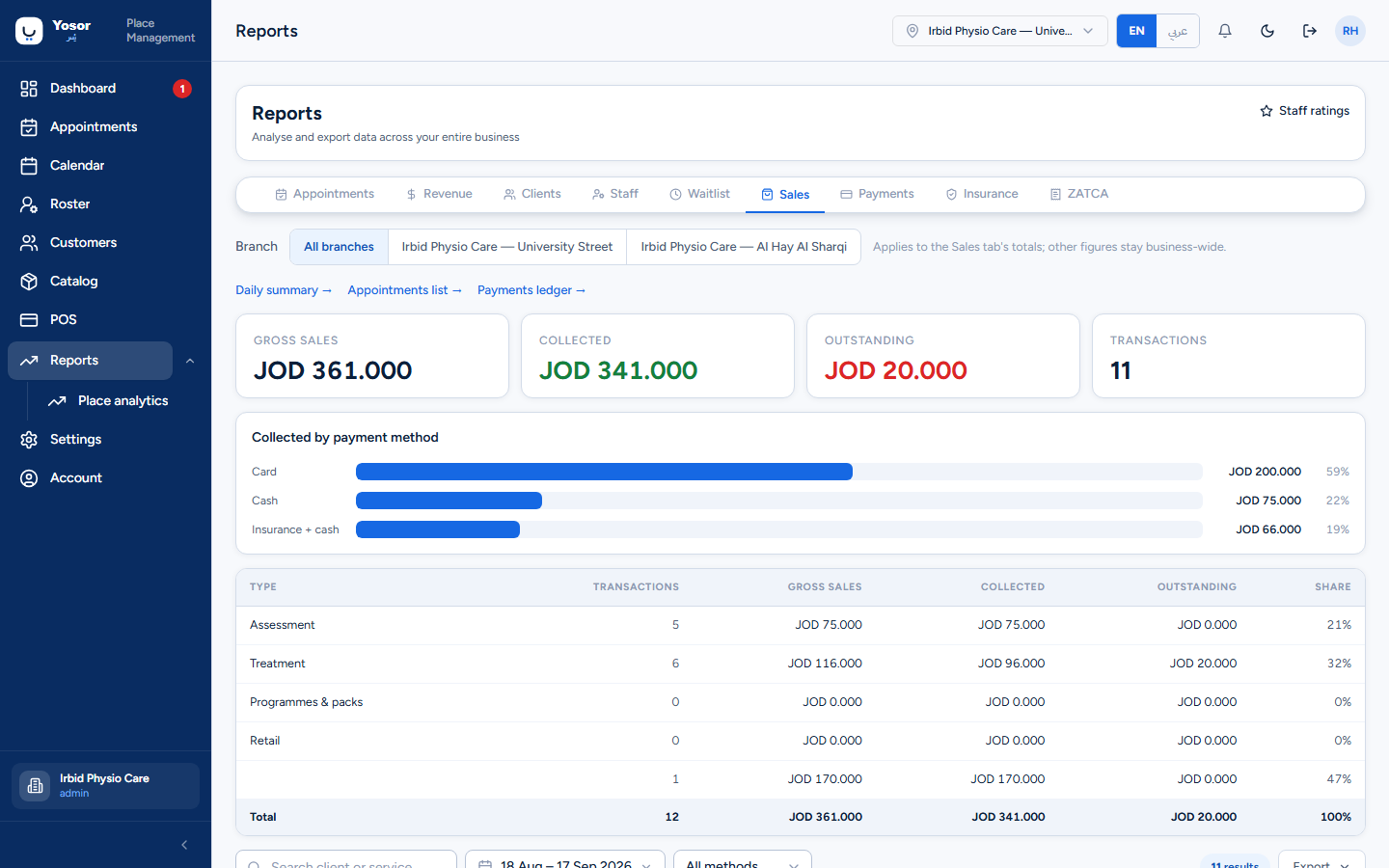 Reports — Sales
