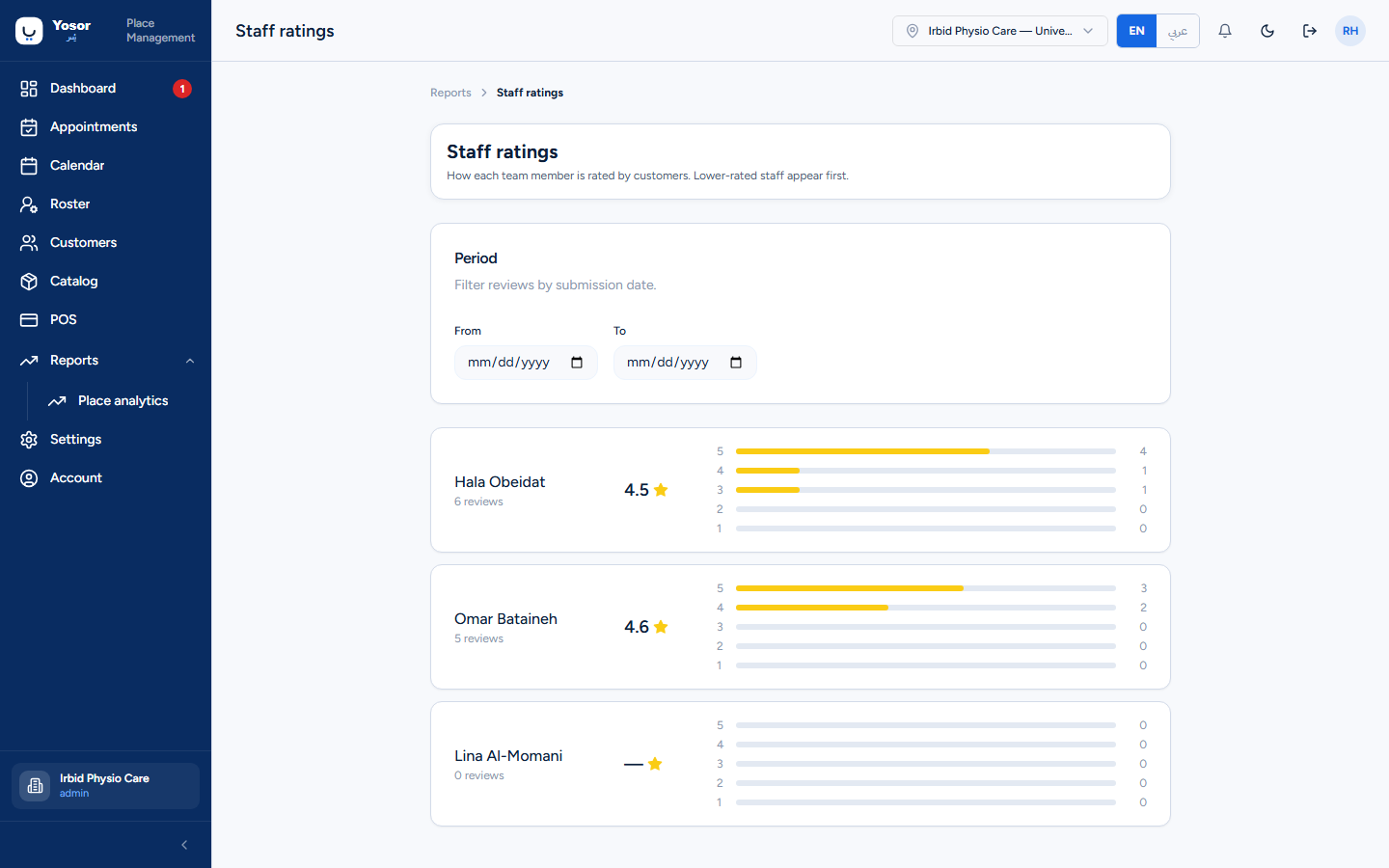 Staff ratings