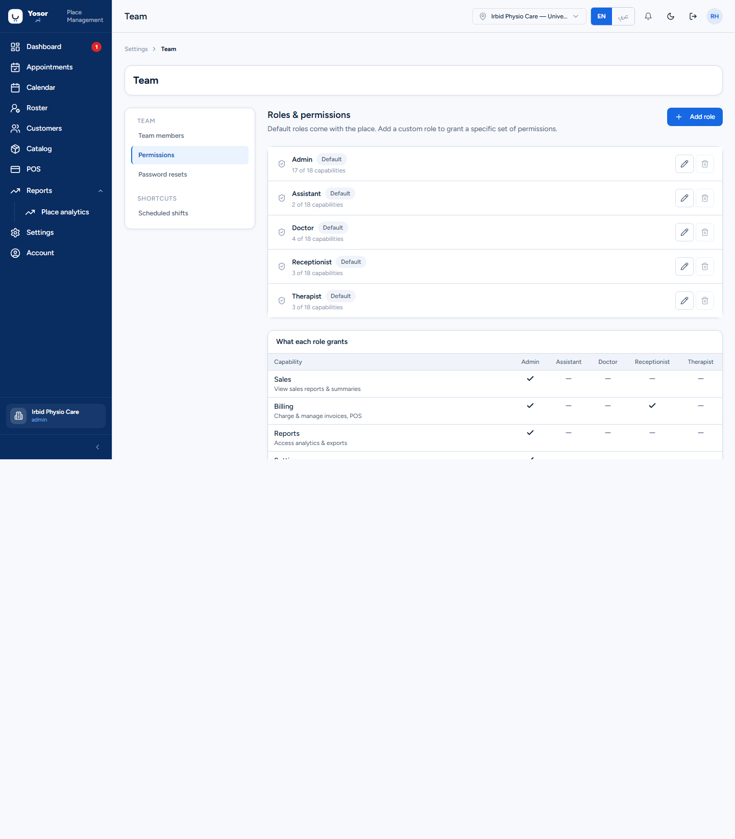 Permissions